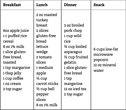 Sample Gluten-Free Menu